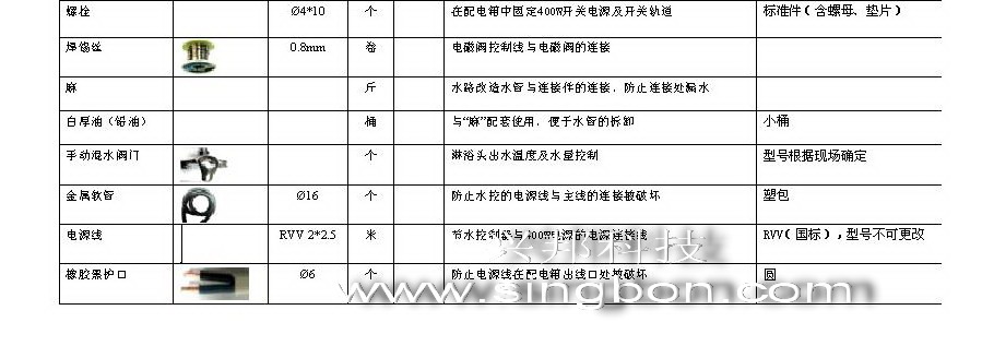 食堂售飯、消費、水控等系統(tǒng)施工中所需要的材料規(guī)格清單